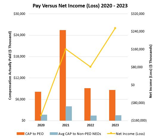 Pay vs Net Income 1.jpg
